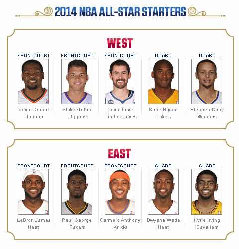 2014 NBA All-Star Lineup