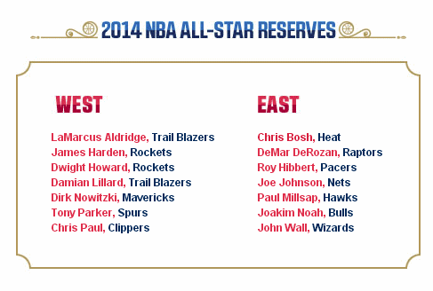 2014 NBA All-Star Reserves